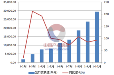 2017-2022年中国石棉水泥制品制造市场运营态势与发展前景分析报告